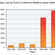 Image for article titled 10 Charts That Show How The Climate Has Already Changed